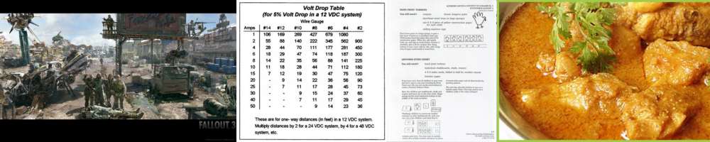 scat test preparation